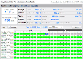 PayCheck O&M Meter Log